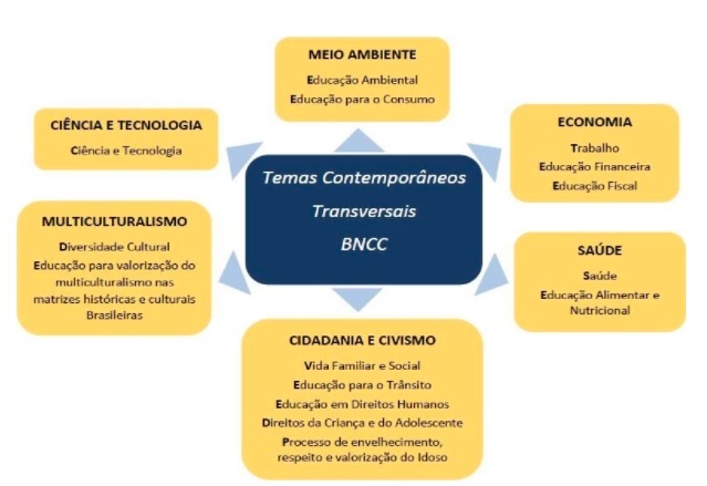 Tranversais-bncc