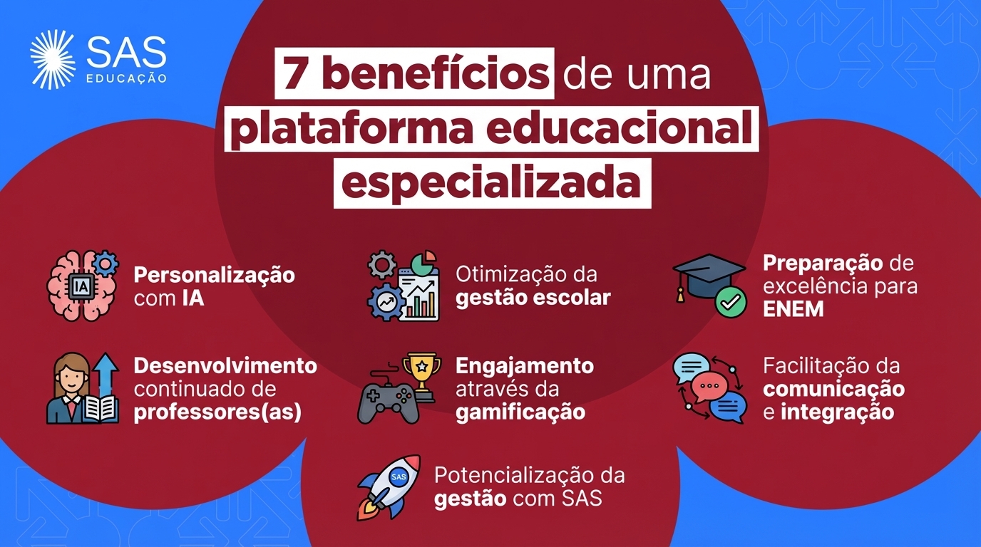 7 benefícios de uma plataforma educacional especializada